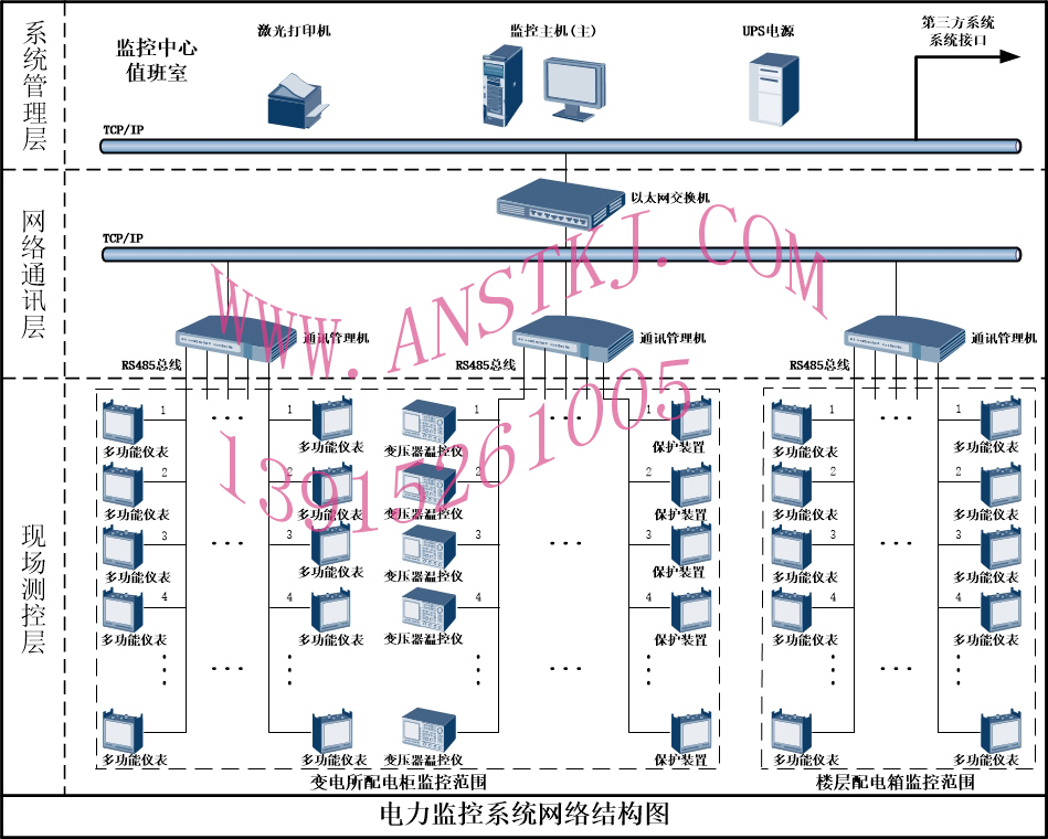 電力監(jiān)控系統(tǒng)網(wǎng)絡結構拓撲圖變電所樓層111.jpg