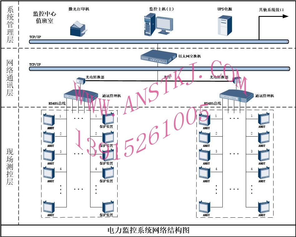 電力監(jiān)控系統(tǒng)網絡結構圖ANST（光纖）111.jpg